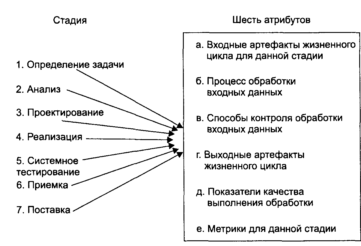 Лунный календарь на стрижки на март 2015
